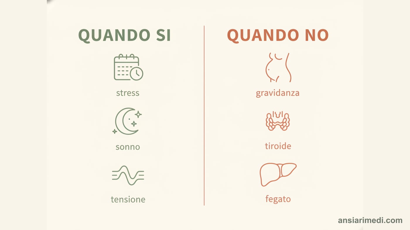 Schema riassuntivo quando sì e quando no: l'ashwagandha è indicata per stress, sonno e tensione, mentre è da evitare in gravidanza e con problemi di tiroide o fegato